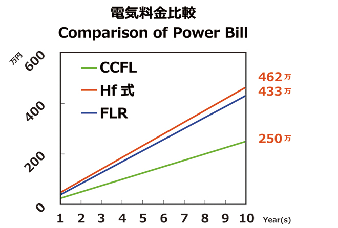 電気料金比較 電気料金比較